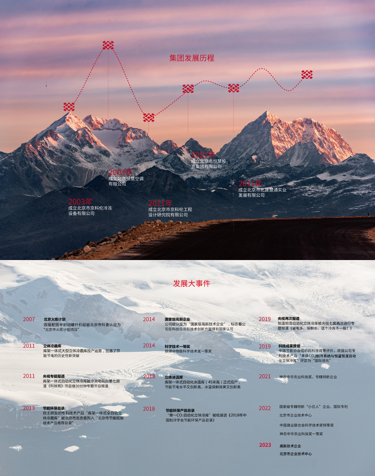 發(fā)展歷程(圖1)